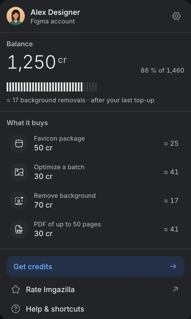 The account panel in Imgazilla: a balance of 1,250 credits, what they buy, and the Get credits button.